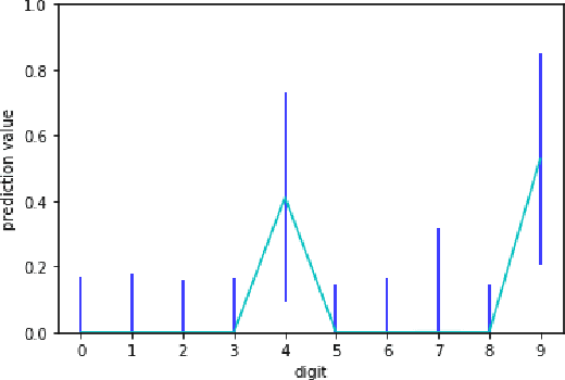 Figure 4 for Uncertainty Propagation in Deep Neural Networks Using Extended Kalman Filtering