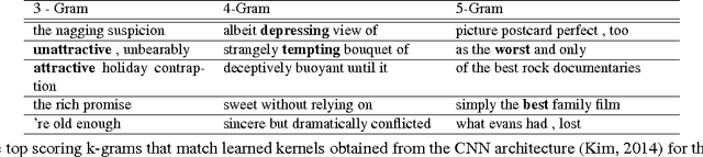 Figure 1 for Learning Semantically Coherent and Reusable Kernels in Convolution Neural Nets for Sentence Classification