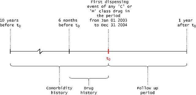 Figure 1 for Explainable Artificial Intelligence for Pharmacovigilance: What Features Are Important When Predicting Adverse Outcomes?