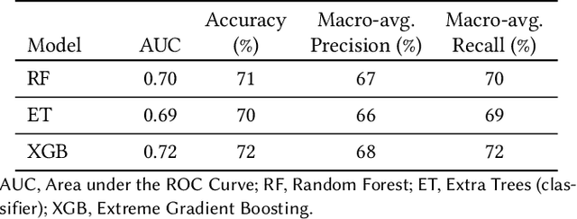 Figure 2 for Explainable Artificial Intelligence for Pharmacovigilance: What Features Are Important When Predicting Adverse Outcomes?