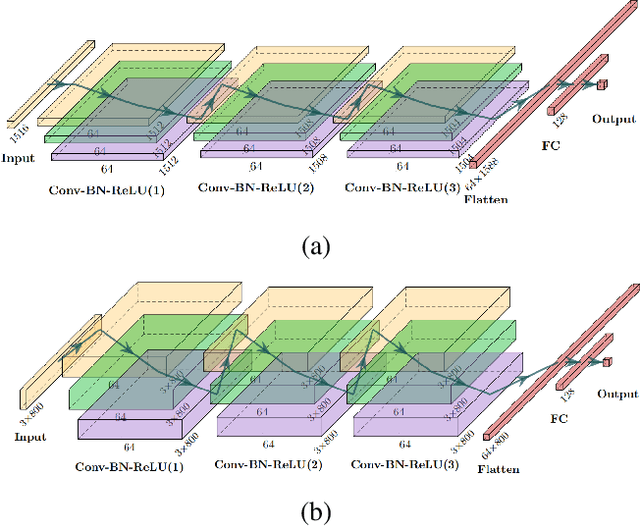 Figure 1 for Model and predict age and sex in healthy subjects using brain white matter features: A deep learning approach