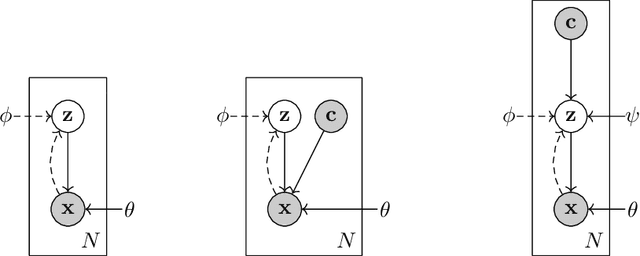 Figure 1 for The Conceptual VAE
