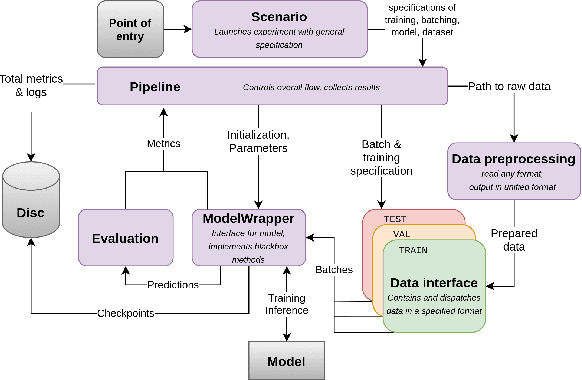 Figure 1 for Temporal Graph Network Embedding with Causal Anonymous Walks Representations