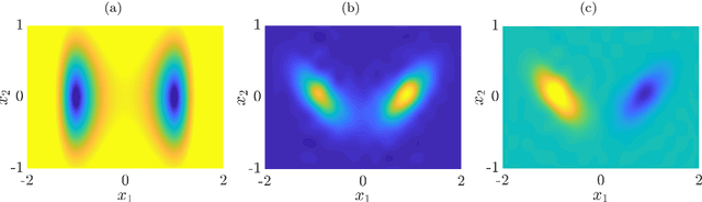 Figure 2 for Data-driven approximation of the Koopman generator: Model reduction, system identification, and control