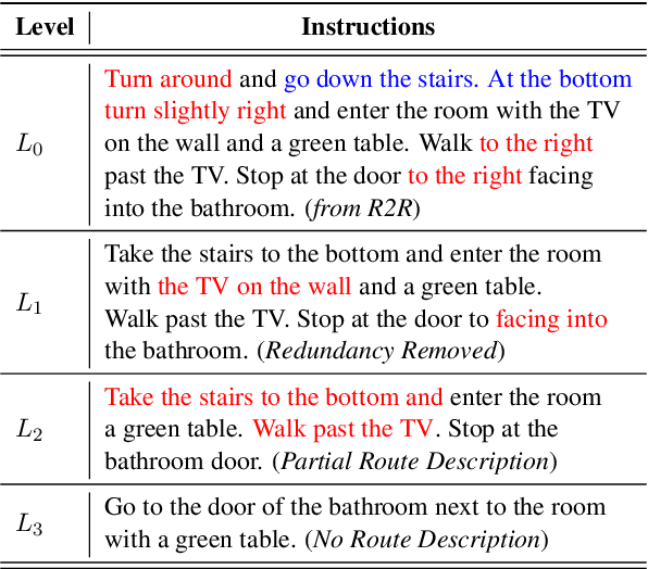 Figure 2 for ULN: Towards Underspecified Vision-and-Language Navigation