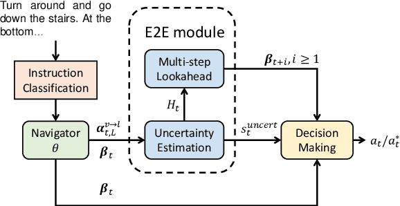 Figure 4 for ULN: Towards Underspecified Vision-and-Language Navigation