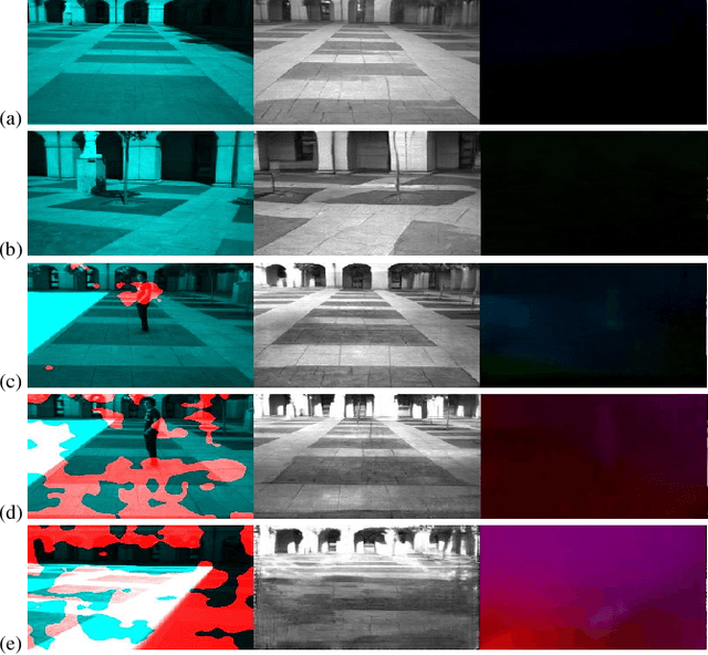 Figure 2 for Hierarchy of GANs for learning embodied self-awareness model