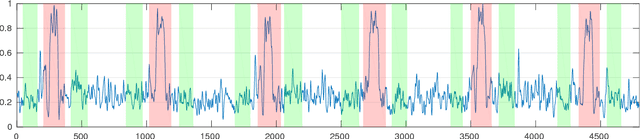Figure 3 for Hierarchy of GANs for learning embodied self-awareness model