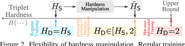 Figure 3 for Enhancing Adversarial Robustness for Deep Metric Learning