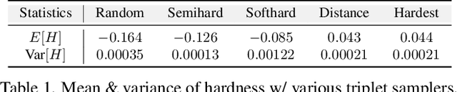 Figure 2 for Enhancing Adversarial Robustness for Deep Metric Learning