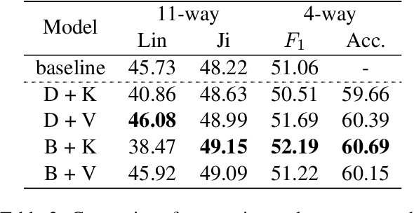 Figure 4 for Memorizing All for Implicit Discourse Relation Recognition