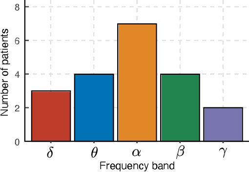 Figure 3 for A Time-Series Scale Mixture Model of EEG with a Hidden Markov Structure for Epileptic Seizure Detection