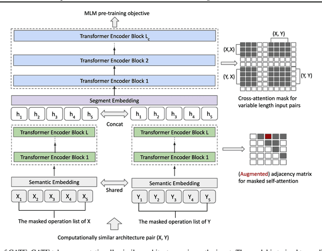 Figure 1 for CATE: Computation-aware Neural Architecture Encoding with Transformers