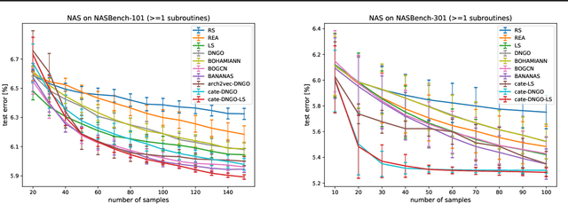 Figure 4 for CATE: Computation-aware Neural Architecture Encoding with Transformers