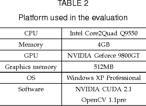 Figure 3 for Fully automatic extraction of salient objects from videos in near real-time