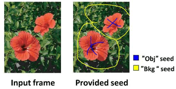 Figure 1 for Fully automatic extraction of salient objects from videos in near real-time