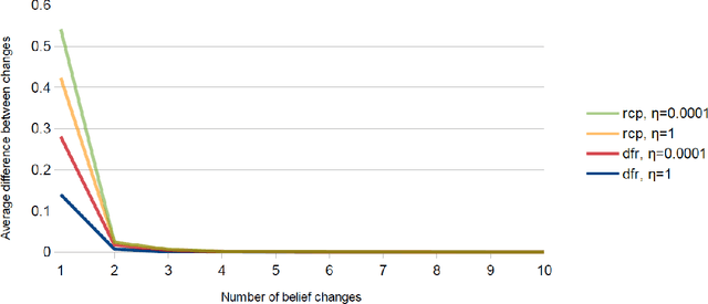 Figure 1 for Imagining Probabilistic Belief Change as Imaging (Technical Report)