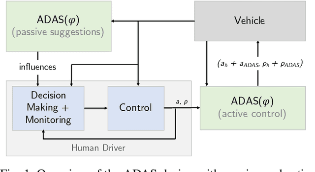 Figure 1 for Correct-by-Construction Advanced Driver Assistance Systems based on a Cognitive Architecture