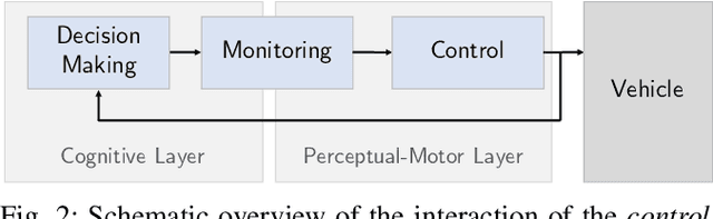 Figure 2 for Correct-by-Construction Advanced Driver Assistance Systems based on a Cognitive Architecture