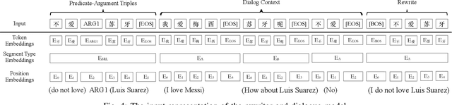 Figure 3 for Conversational Semantic Role Labeling