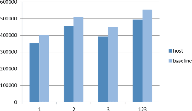 Figure 4 for Learn&Fuzz: Machine Learning for Input Fuzzing