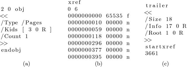 Figure 1 for Learn&Fuzz: Machine Learning for Input Fuzzing
