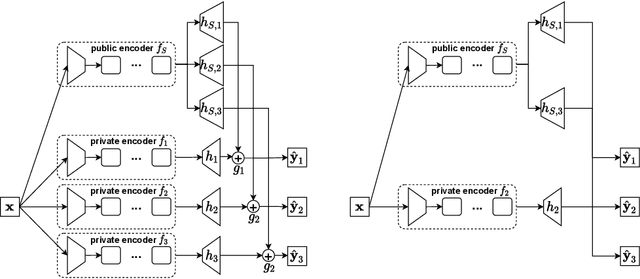 Figure 2 for Safe Multi-Task Learning