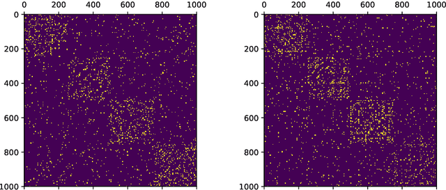 Figure 3 for DeepWalking Backwards: From Embeddings Back to Graphs