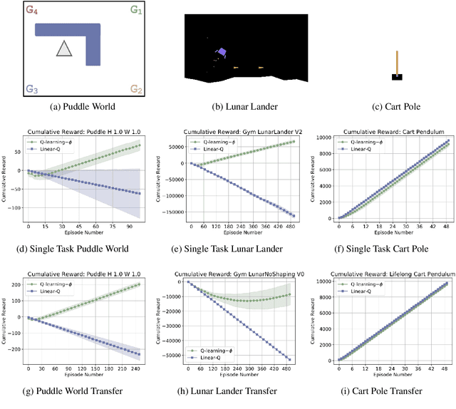Figure 2 for Learning State Abstractions for Transfer in Continuous Control
