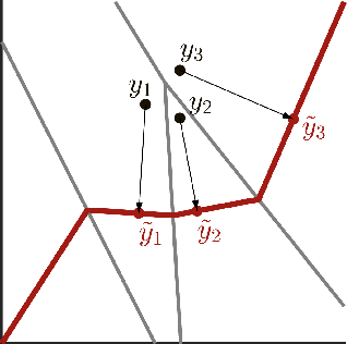 Figure 2 for Universal Joint Approximation of Manifolds and Densities by Simple Injective Flows