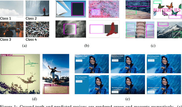 Figure 1 for Copyspace: Where to Write on Images?