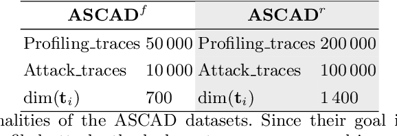 Figure 2 for Playing with blocks: Toward re-usable deep learning models for side-channel profiled attacks
