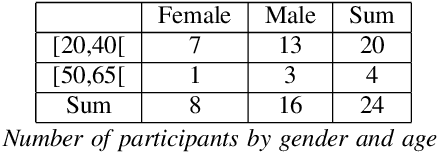 Figure 4 for Laughter Synthesis: Combining Seq2seq modeling with Transfer Learning