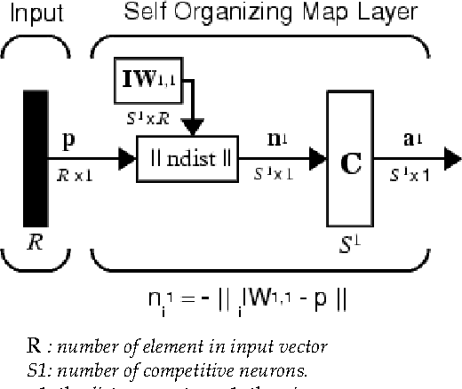 Figure 2 for Speech Recognition Oriented Vowel Classification Using Temporal Radial Basis Functions