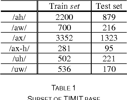 Figure 1 for Speech Recognition Oriented Vowel Classification Using Temporal Radial Basis Functions