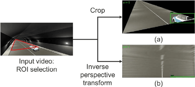 Figure 2 for An overcome of far-distance limitation on tunnel CCTV-based accident detection in AI deep-learning frameworks