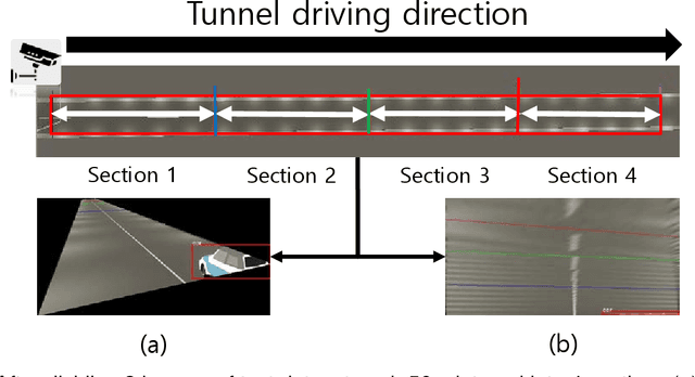 Figure 3 for An overcome of far-distance limitation on tunnel CCTV-based accident detection in AI deep-learning frameworks