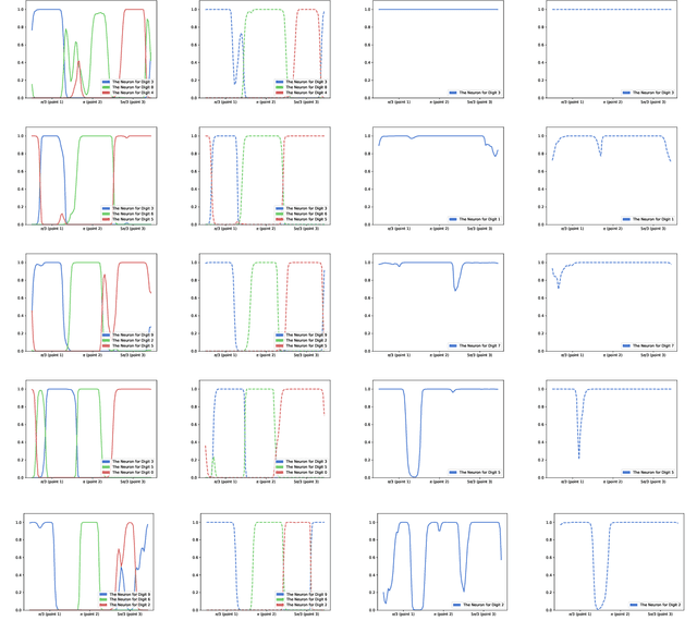 Figure 4 for Towards Understanding the Effectiveness of Attention Mechanism