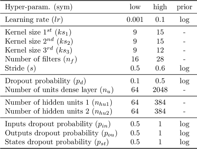 Figure 2 for Description of Structural Biases and Associated Data in Sensor-Rich Environments