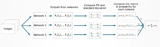 Figure 1 for A mixture model for aggregation of multiple pre-trained weak classifiers