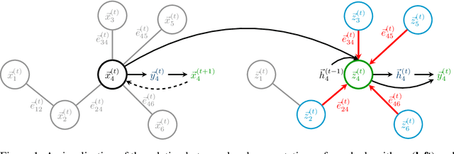 Figure 1 for Neural Execution of Graph Algorithms