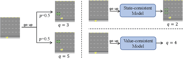 Figure 1 for Value-Consistent Representation Learning for Data-Efficient Reinforcement Learning