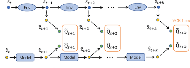 Figure 3 for Value-Consistent Representation Learning for Data-Efficient Reinforcement Learning