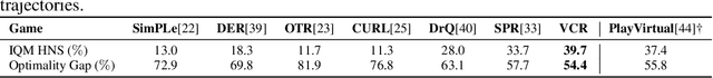 Figure 2 for Value-Consistent Representation Learning for Data-Efficient Reinforcement Learning