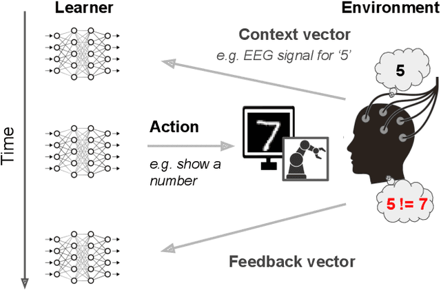 Figure 1 for Interaction-Grounded Learning