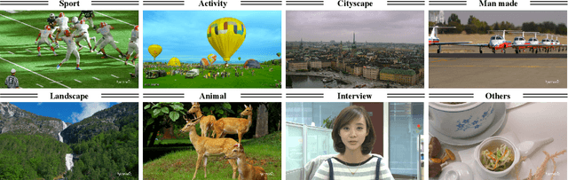 Figure 3 for MFQE 2.0: A New Approach for Multi-frame Quality Enhancement on Compressed Video