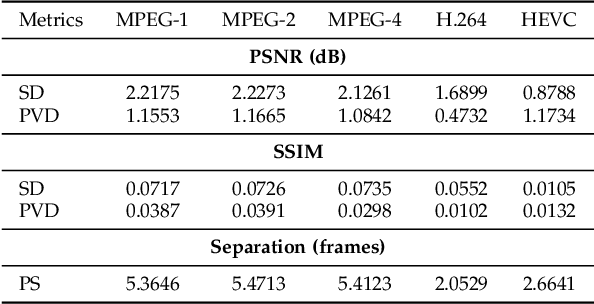 Figure 2 for MFQE 2.0: A New Approach for Multi-frame Quality Enhancement on Compressed Video