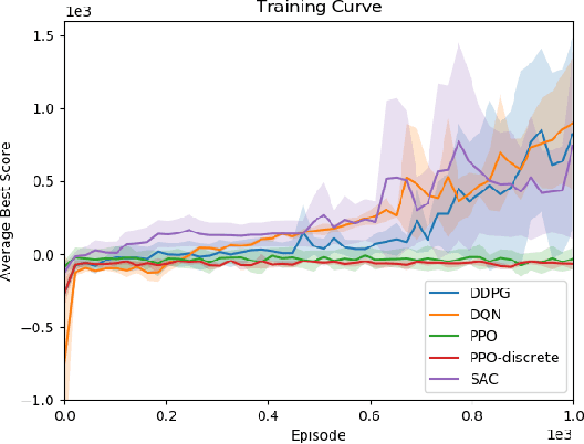 Figure 4 for Reinforcement Learning for Self-exploration in Narrow Spaces