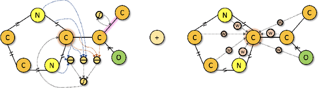 Figure 1 for Spatial Graph Attention and Curiosity-driven Policy for Antiviral Drug Discovery