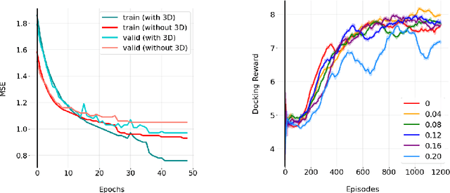 Figure 4 for Spatial Graph Attention and Curiosity-driven Policy for Antiviral Drug Discovery